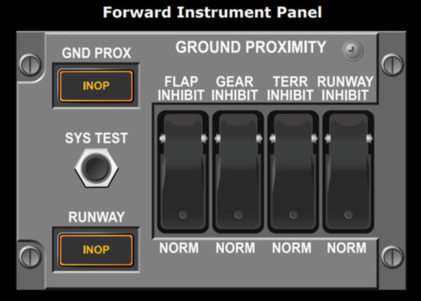 <p>FLAP INHIBIT: prevents TOO LOW FLAPS aural alert, regardless of flap position</p>
