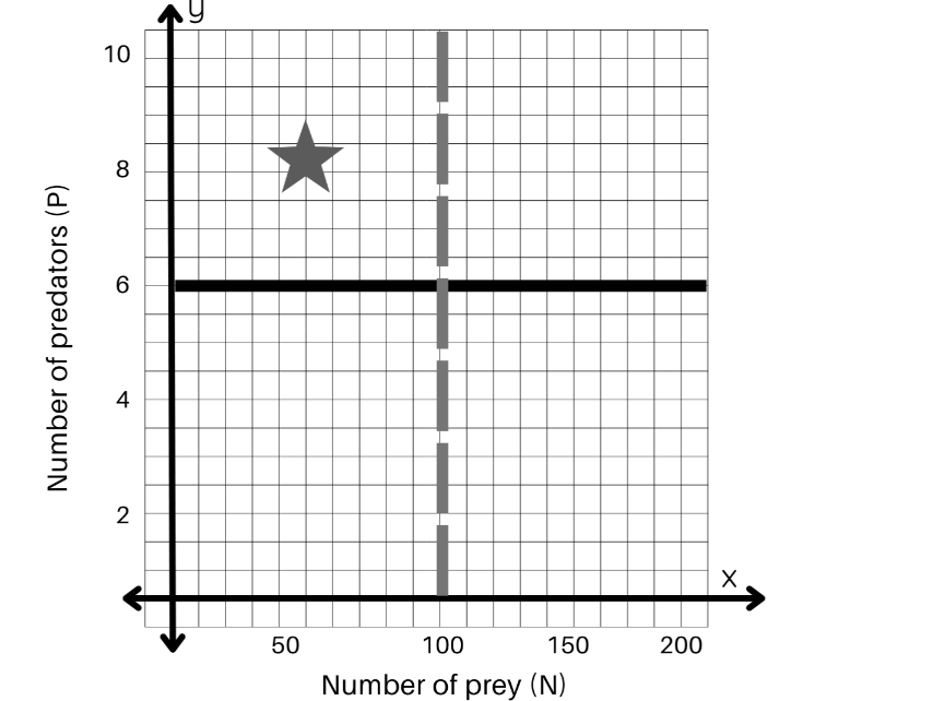 <p>What is happening at the star ?</p>