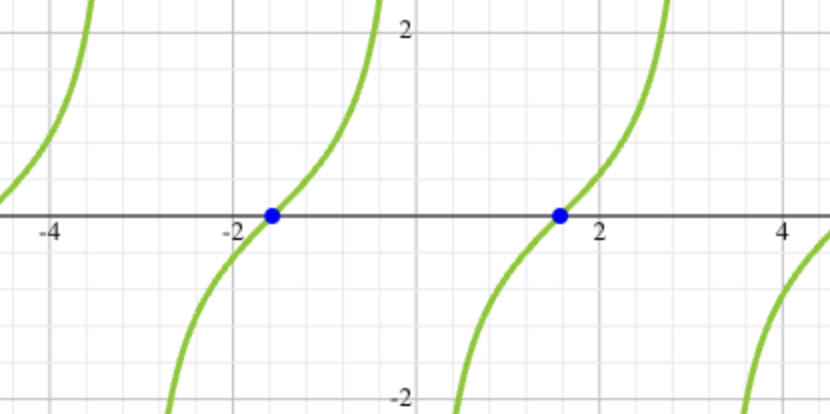 <p>Same as + Tan Function</p>