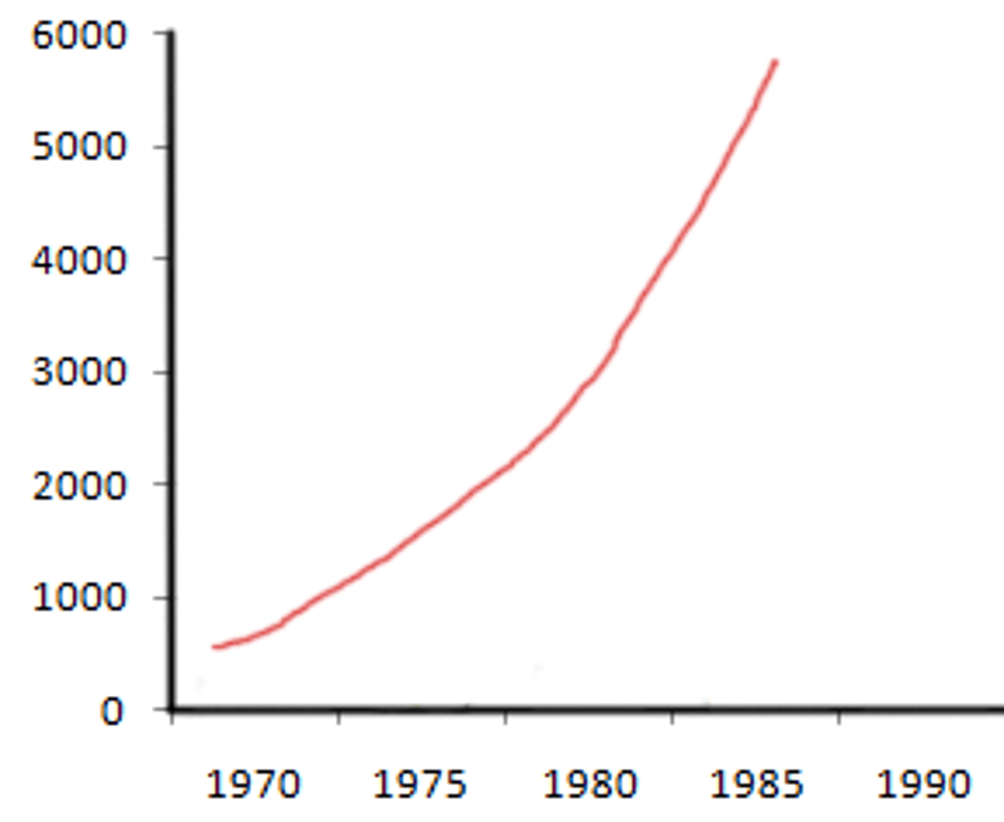 <p>lớn, đáng kể</p>
