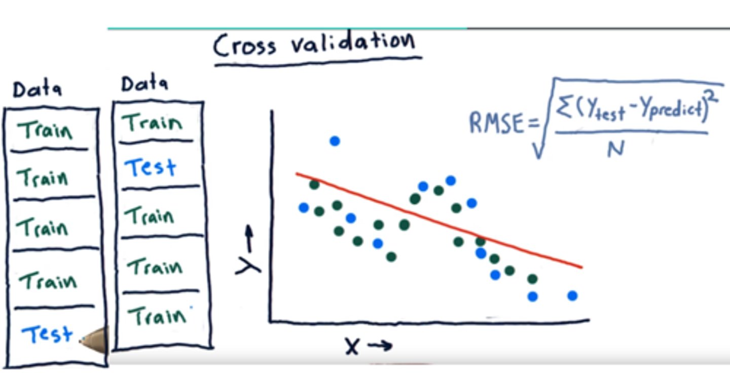 <p>statistical technique that evaluates how well predictive models perform. Cross-validation works by dividing data into two subsets. The first subset is the training set, and the second is the testing, or validation, set. You use data from the training set to build a predictive model. You then cross-validate the model using the testing subset to determine how accurate the prediction is. Cross-validation is also helpful in identifying data sampling issues.</p><p>Cross-validation can help identify sampling bias since predictions using biased data are inaccurate.</p>