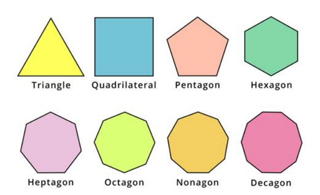<p>Polygons</p>