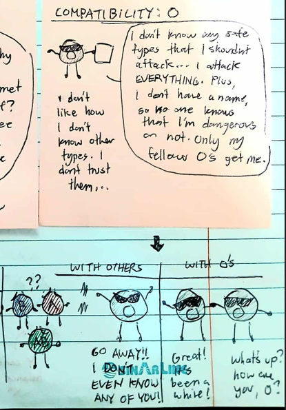 <p>a protein that can TRIGGER the production of antibody, the label for blood types<br><br><strong>WHY O IS UNIVERSAL DONOR?</strong><br>NO LABEL = OTHER TYPES DOESN’T SEE AS A THREAT (like the blood type is unknown, that’s why O can donate to anyone, because the other blood types don’t think its a threat)</p>