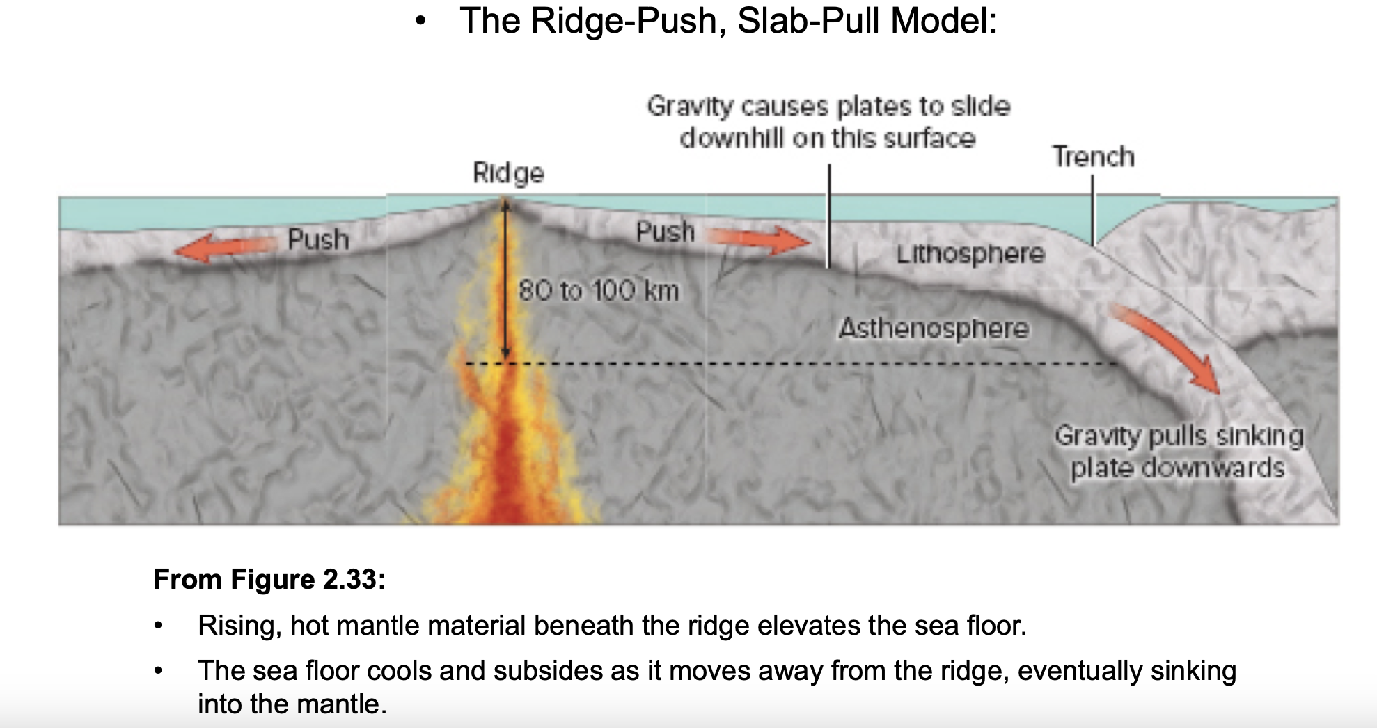 Ridge-Push, Slab-Pull