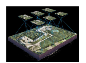 <ul><li><p>photogrammetry measures (x,y,z) coordinates of objects using overlapping pairs of aerial photographs (Stereo-pair) taken from different points of view. </p></li></ul><p></p>