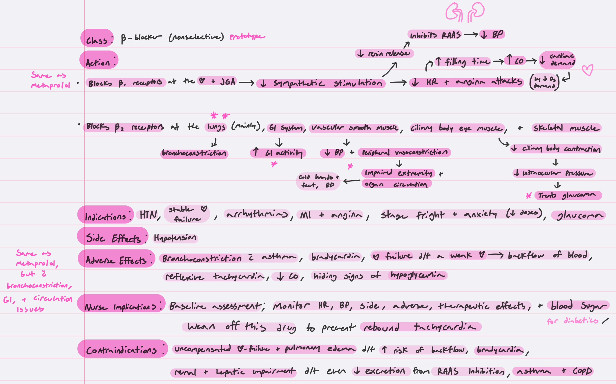<p>lowers BP and HR<br>also treats migranes and esophageal varicosities</p>