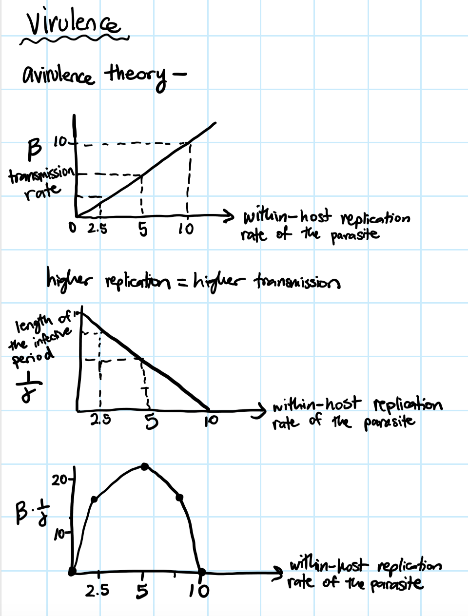 <p>severity or harmfulness of a disease/poison </p><p>avirulence theory - pathogens have no effect on host</p>