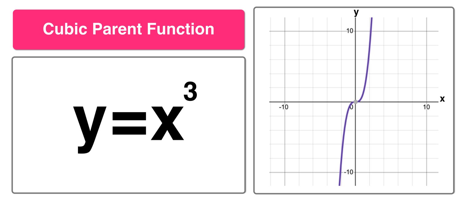 f(x)=x^3