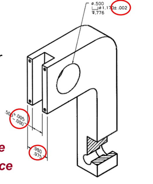 <p>What are three basic tolerances that occur most often in working drawing?</p>