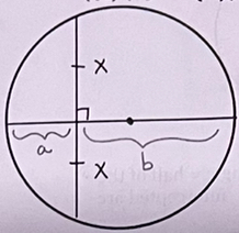 <p>(ab)=x²</p>