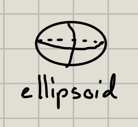 <p>ellipsoid</p>