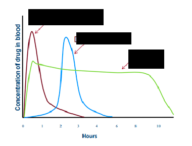 <p>blue line</p>