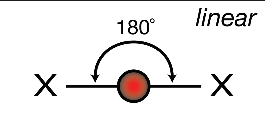 <p>Electron Geometry: Linear, VSEPR Geometry: Linear, Bond Angle: 180<sup>o</sup></p>