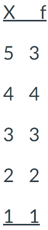 <p><span>For the frequency distribution table below, please find the number of scores in the sample, or </span><em>n</em><span>.</span></p>