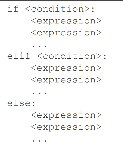 <p>only one of the statements’ code block will be executes (earliest True condition) </p>