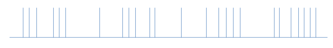 <p>probability of event changes in sinusoidal manner</p>