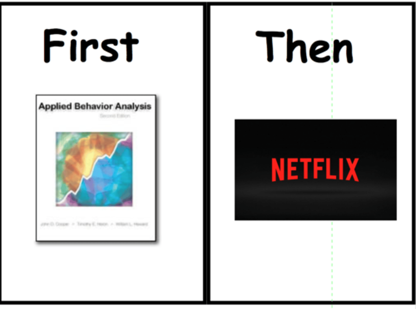 <p>The idea that more probable behaviors can be used as reinforcers for less probable behaviors. For example, a child might be allowed to play video games (high probability behavior) if they complete their homework first (low probability behavior).</p>