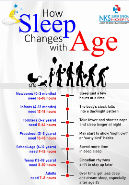 <p>Circular Rhythm</p>