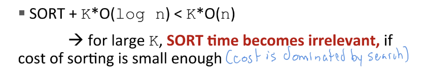<p>in some cases, may sort a list once then do many searches </p>