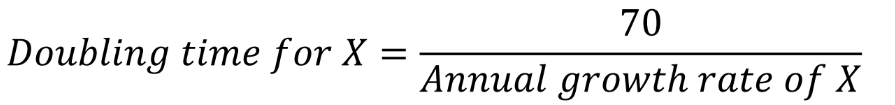 <p>Tells us how long it takes for a variable to double.</p>