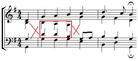 <p>when the voices of different parts overlap in pitch; prohibited for more than one chord</p>