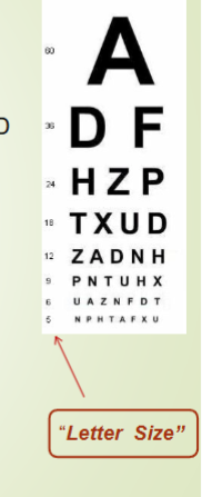 <p>20/20 vision is the same as 6/6</p><p>snellen fraction : viewing distance/minimum letter size read&nbsp;</p><p>eg. patient correctly reads ZADNH but next line down gets all the letters wrong. So 6 m is the test distance so its 6/xx&nbsp;</p><p>12 is the minimum letter size read correctly so snellen is 6/12.</p><p>e.g.2 with glasses, only using left eye. patient correctly reasy all letters except 1 on the PNTUHX line, and all wrong on next line down.&nbsp;</p><p>6m is test distance so its 6/xx&nbsp;</p><p>9 is the minimum letter distance except for one letter so snellen VA is 6/9 -1.</p>