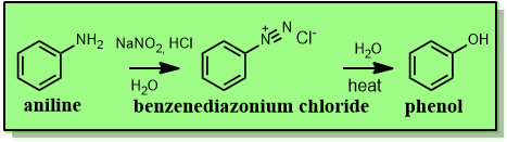 <ol><li><p>phenylamine + <u>HNO<sub>2</sub> or NaNO<sub>2</sub> and dilute acid</u></p><p><em>temperature below 10℃</em></p><p>produces diazonium salt</p></li><li><p><em>further warming</em> of diazonium salt with <u>H<sub>2</sub>O</u></p><p>gives phenol</p></li></ol><p><u>Underlined</u> are reagents</p><p><em>Italics</em> are conditions</p>