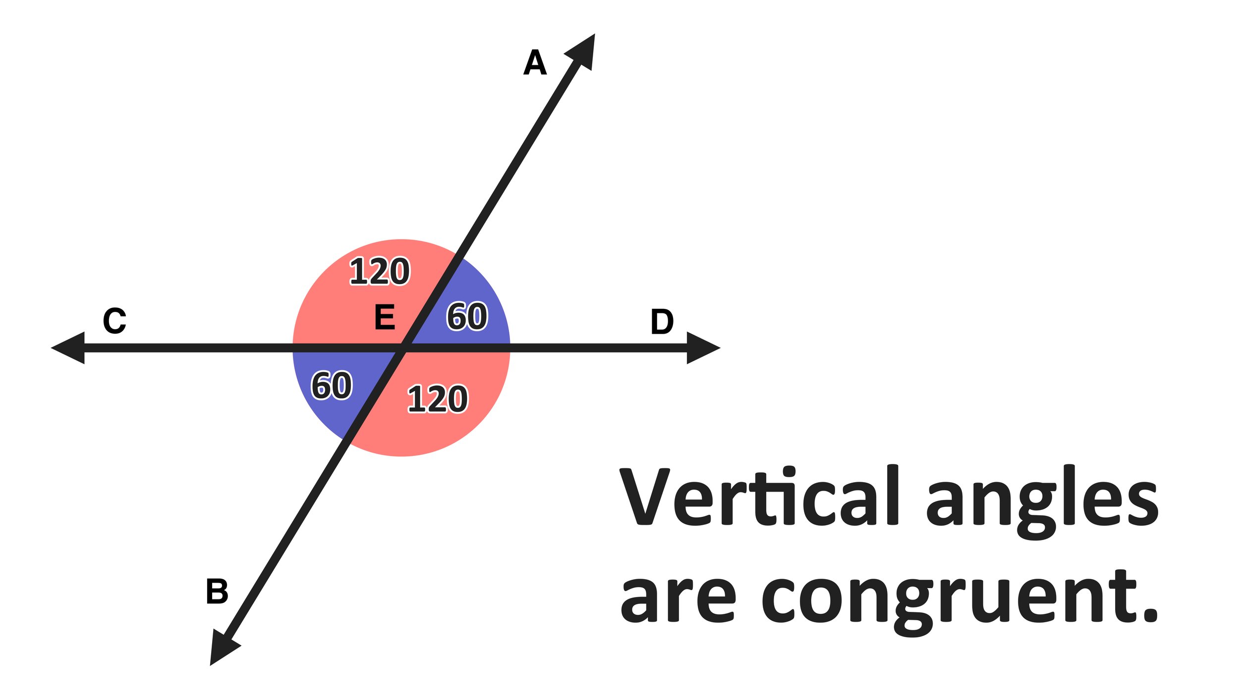 <p>Vertical angles</p>