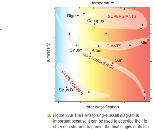 <p>NOTE: the temperature scale is reversed. It is hotter towards the origin of the x axis (basicamente, blue = hot)</p>