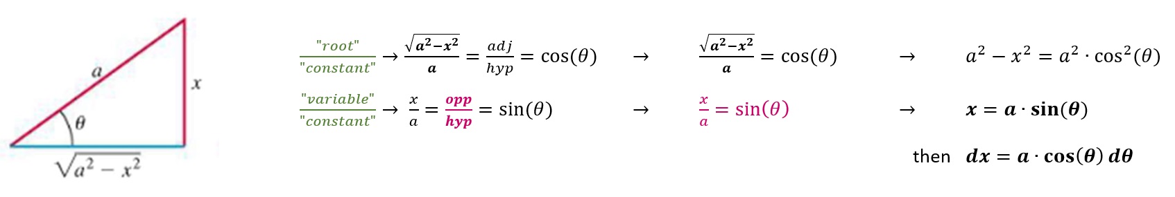 <p>((a cos(<span>θ</span>))²) <sup>p</sup></p>