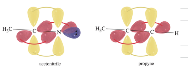 <p>sp hyb w/ 180 bond angle</p>
