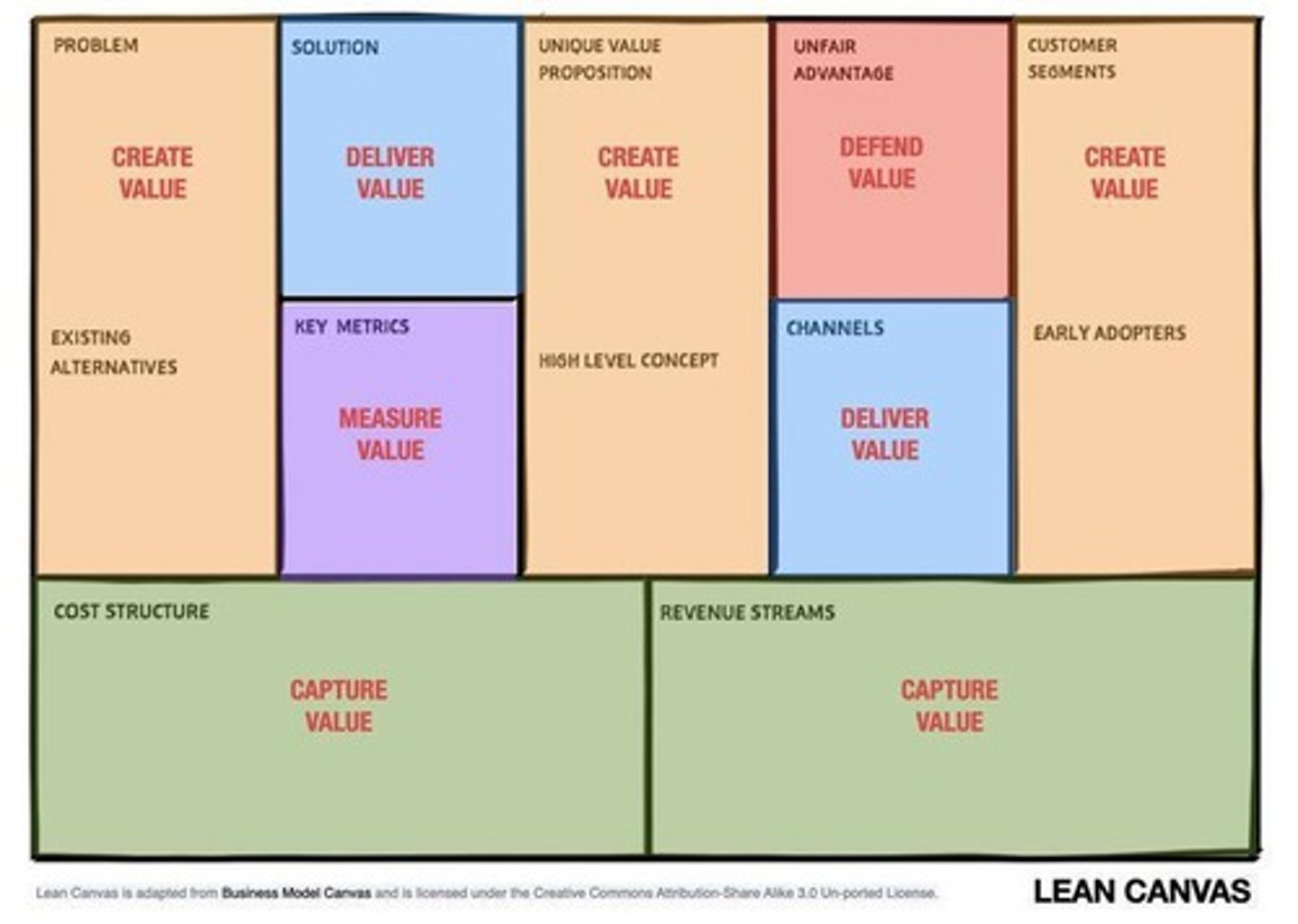 <p>How your business generates revenue and scales.</p>