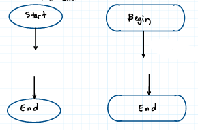 <p>Which block does the image represent?</p>