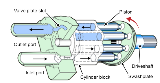 <p>Vilken typ av pump?</p>