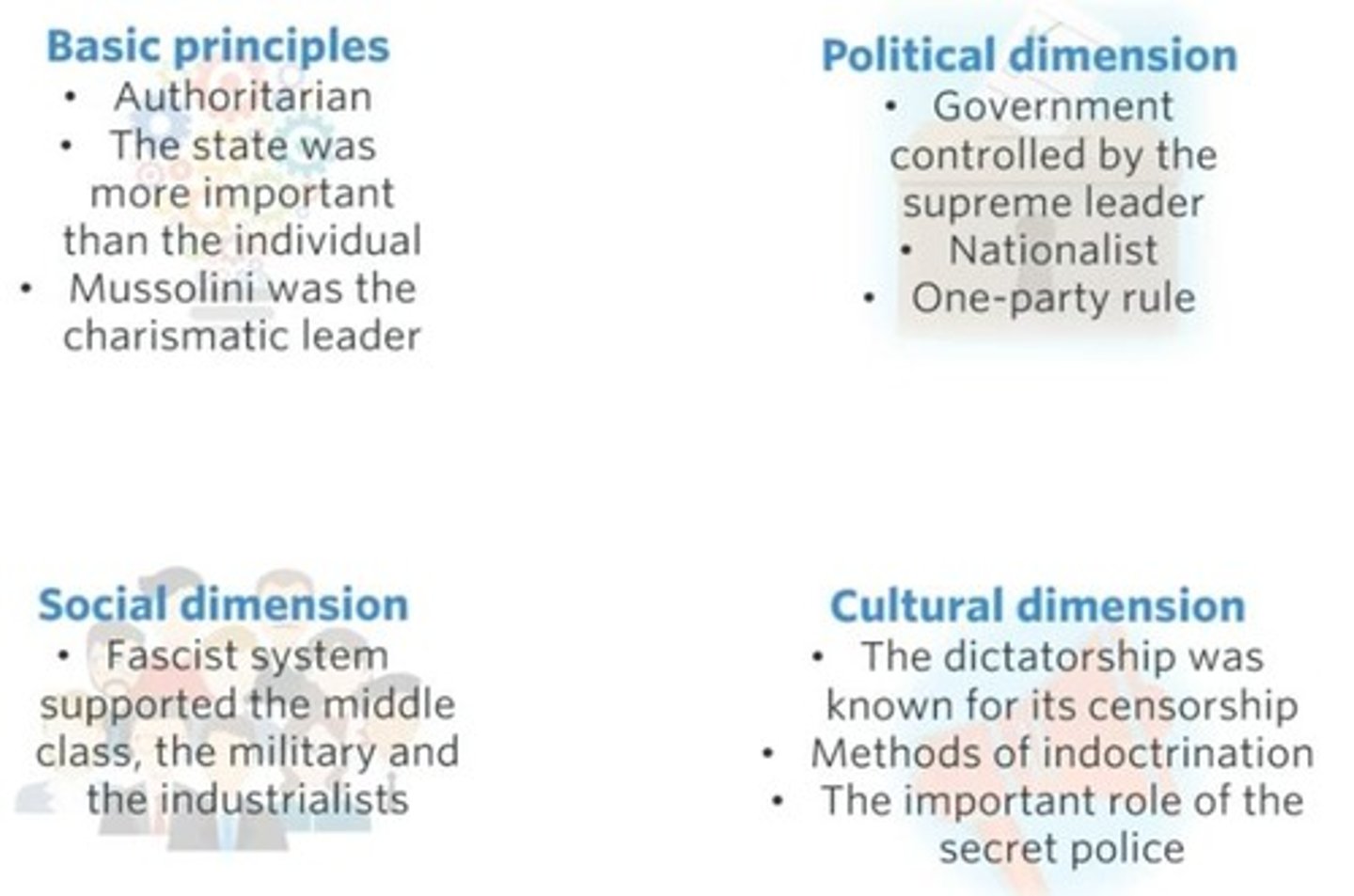 <p>A political ideology and mass movement of extreme militaristic nationalism and the breakdown of democratic principles.</p>
