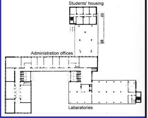 <p>each function is located in independent blocks</p>