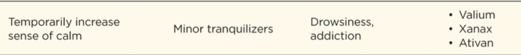 <p>Type of drug: </p>