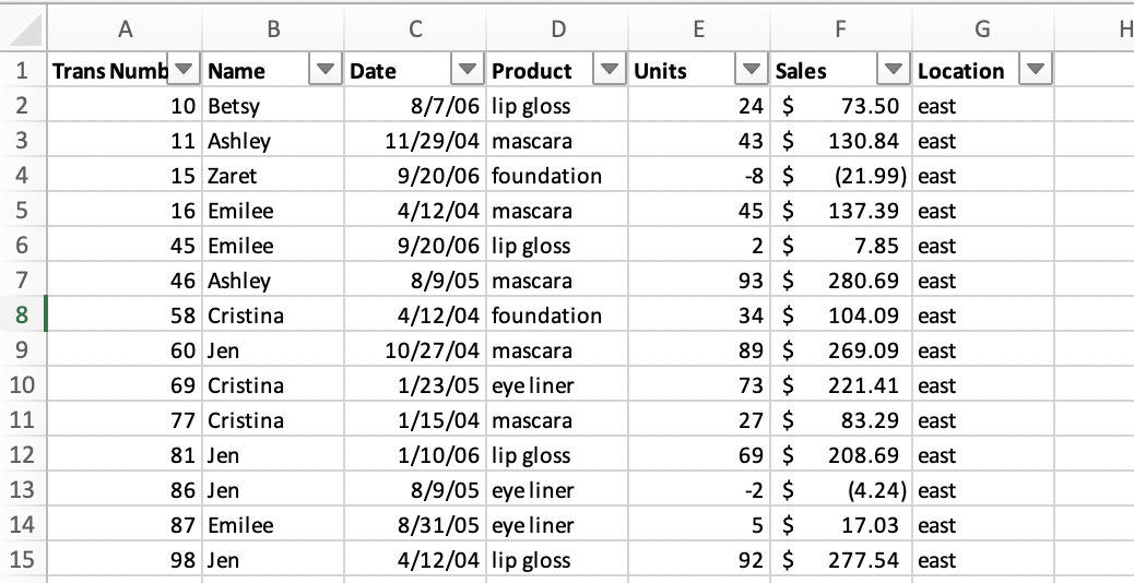 <p>Which formula will calculate the average sales of Emilee and product lip gloss?</p>