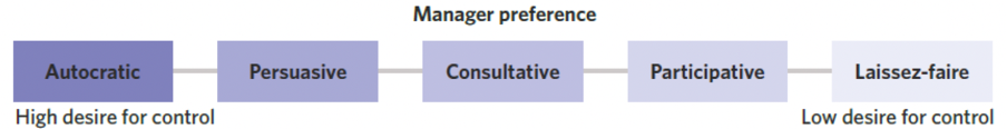 <p>Refers to personal preferences a manager may have that incline them toward particular styles</p><p class="MsoListParagraph"><span>o</span><span style="font-size: 7pt; font-family: &quot;Times New Roman&quot;;">&nbsp;&nbsp; </span>How does the manager prefer to manage?</p>