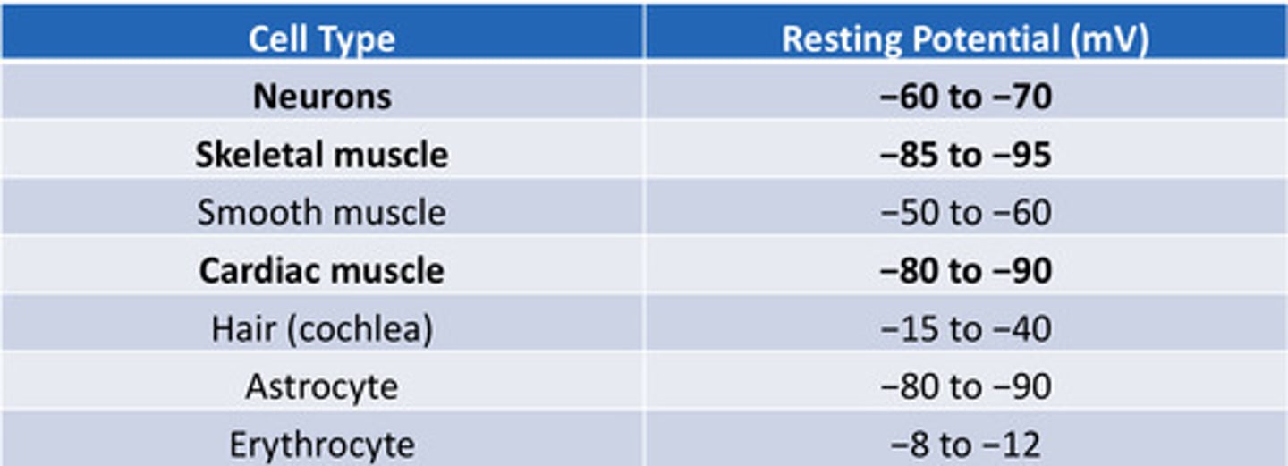 <p>know the numbers</p>