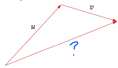 <p>What does this illustration help visualize?</p>
