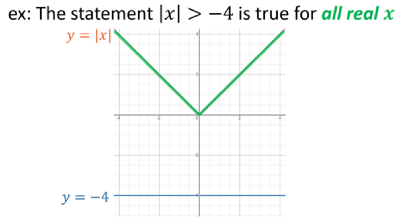 <p>all real numbers</p>