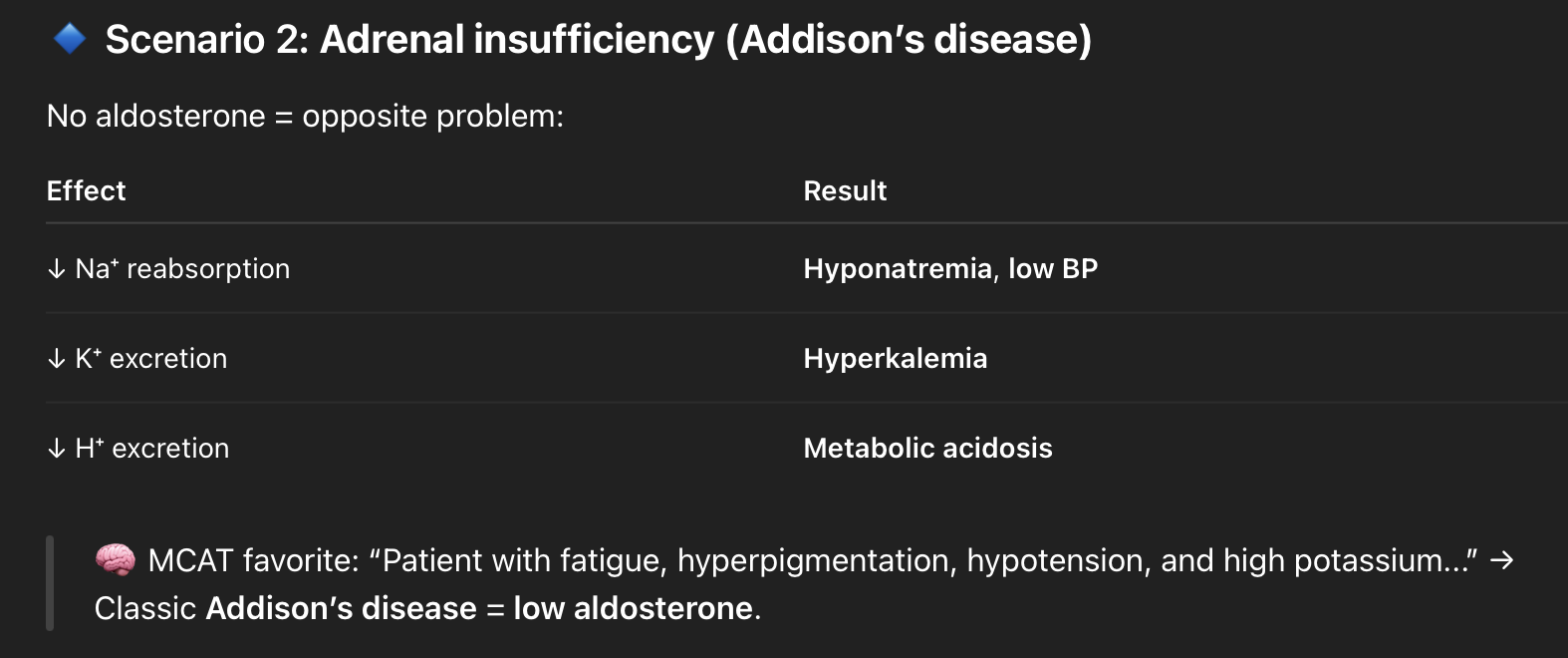 <p><strong>Adrenal insufficiency</strong><span> (↓ cortisol &amp; ↓ aldosterone)</span></p><p>Symptoms:</p><ul><li><p class="">Fatigue, weight loss</p></li><li><p class="">Hypotension</p></li><li><p class="">Hyperpigmentation (↑ ACTH → ↑ MSH)</p></li><li><p class="">Hyponatremia, hyperkalemia (due to ↓ aldosterone)</p></li><li><p class="">Craving salt</p></li></ul><p>MCAT focus:</p><ul><li><p class="">Primary adrenal insufficiency = problem in the adrenal cortex → ↓ cortisol + ↓ aldosterone<br>→ Feedback: ↑ ACTH</p></li></ul><p><span>Common cause = </span>autoimmune destruction<span> of adrenal cortex</span></p>