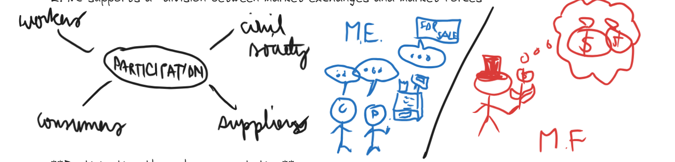 <ol><li><p>NC strives to <strong><em>maximize participation on the part of everybody affected by a given economic process</em></strong></p></li><li><p>NC supports a <strong><em>division between market exchanges and market forces</em></strong></p></li></ol><p></p>