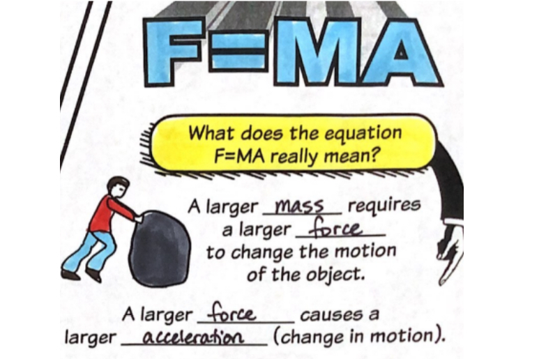 <p>The acceleration of an object depends on the net force acting on the object and the mass of the object (F = MA)</p>