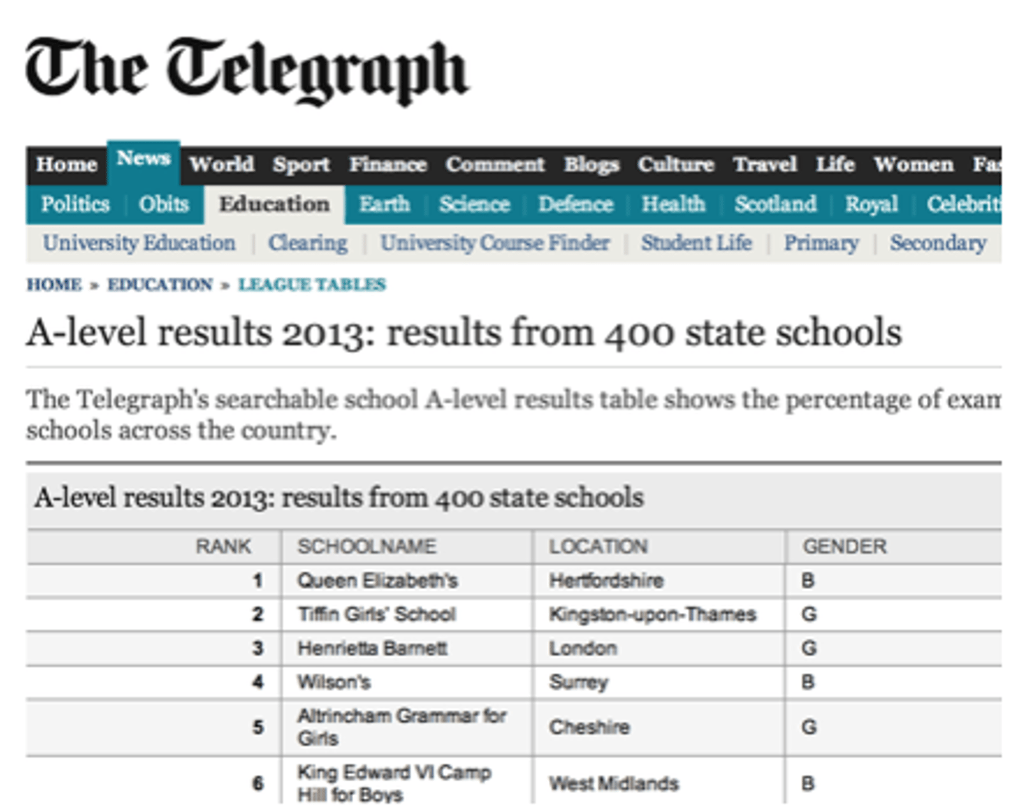 <p>lists of schools or colleges, from the best down to the worst, based on exam results and, sometimes, other criteria</p>