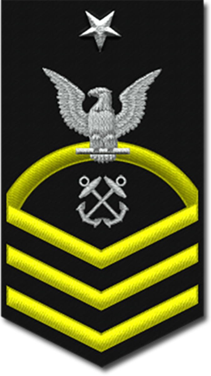 <p>Navy & Coast Guard: E-8</p>