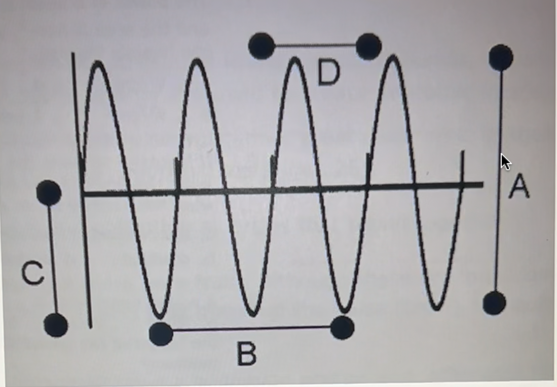 <p>Which of the lines above A, B, or C is most likely to be the reciprocal of frequency?</p>