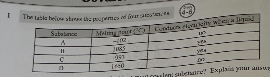 <p>Which substance could be silicon dioxide, a giant covalent substance? Explain your answer. (2)</p>