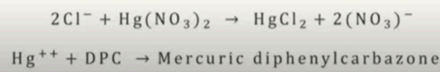 <p>Identify chloride determination method</p>